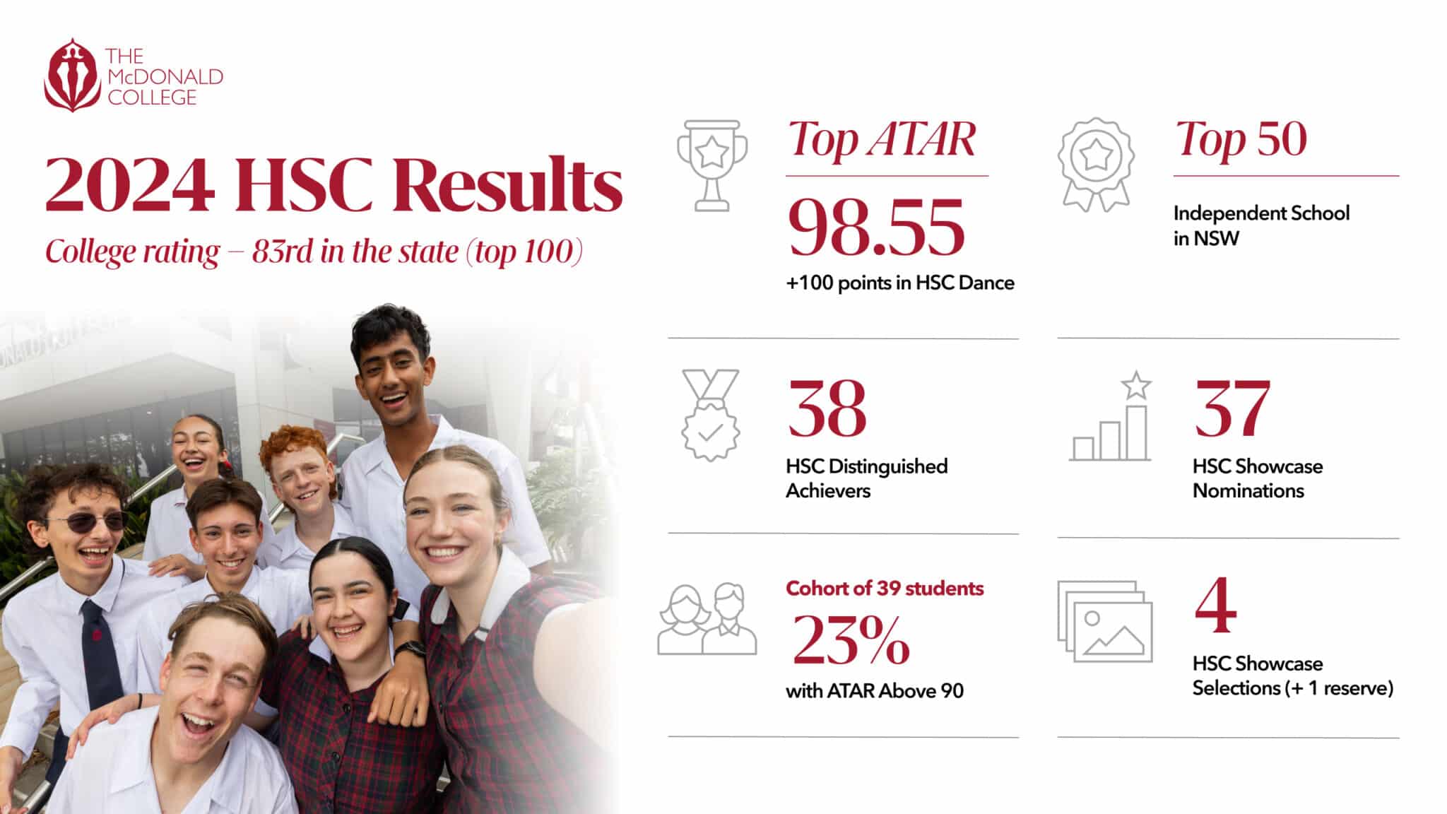 2024 McDonald College HSC Results